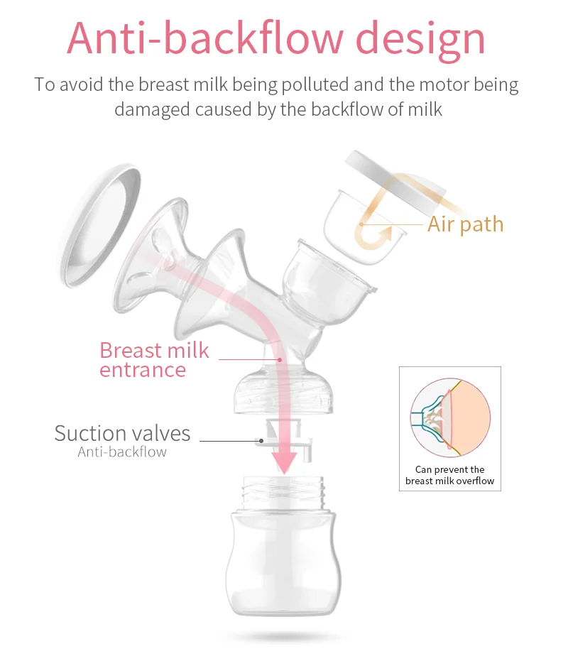 Electric Breast Pump 0821/0921 product detail - Electric Breast Pumps | Wancheng Baby Electric Breast Pump 0821